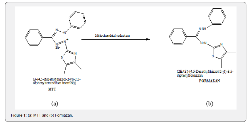 Click here to view Large Figure 1