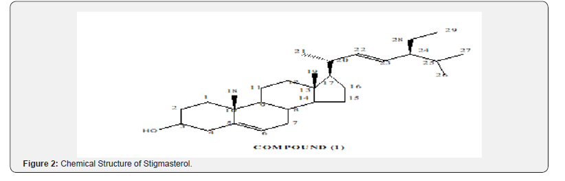 Click here to view Large Figure 2