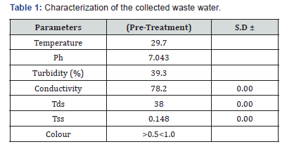 Click here to view Large Table 1