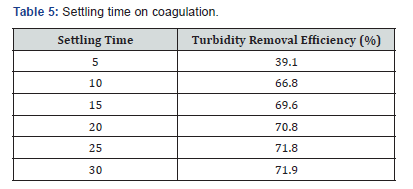 Click here to view Large Table 5