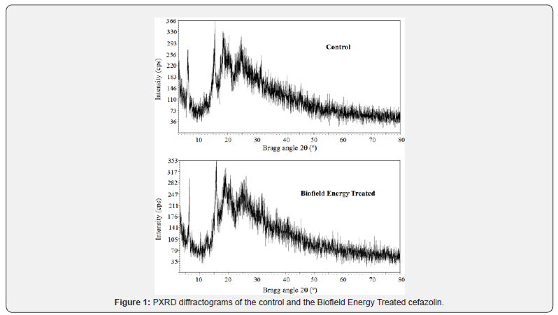 Click here to view Large Figure 1 Organic and Medicinal Chemistry International Journal
