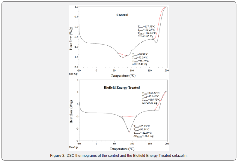 Click here to view Large Figure 2 Organic and Medicinal Chemistry International Journal
