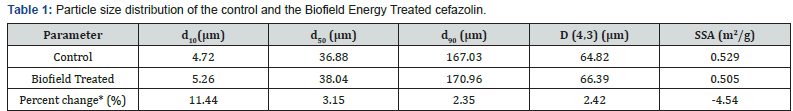 Click here to view Large Table 1 Organic and Medicinal Chemistry International Journal