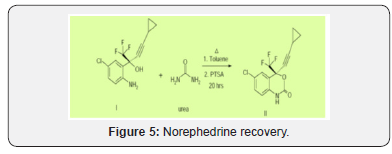 Click here to view Large Figure 10 Organic and Medicinal Chemistry International Journal