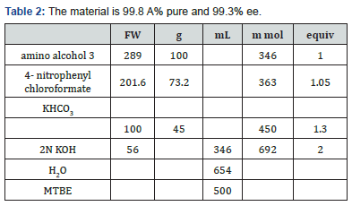 Click here to view Large Table 2 Organic and Medicinal Chemistry International Journal