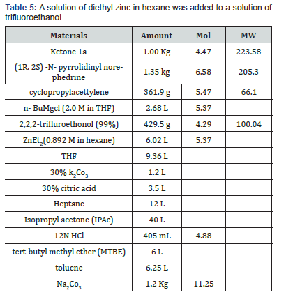 Click here to view Large Table 5 Organic and Medicinal Chemistry International Journal