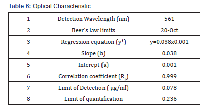 Click here to view Large Table 6 Organic and Medicinal Chemistry International Journal