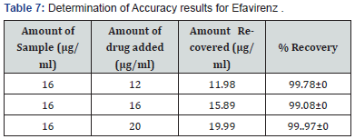 Click here to view Large Table 7 Organic and Medicinal Chemistry International Journal