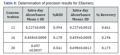 Click here to view Large Table 8 Organic and Medicinal Chemistry International Journal