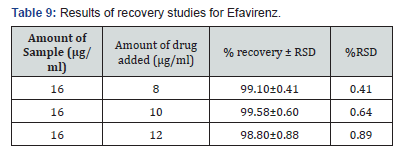 Click here to view Large Table 9 Organic and Medicinal Chemistry International Journal