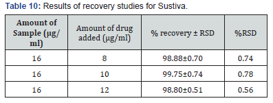 Click here to view Large Table 10 Organic and Medicinal Chemistry International Journal