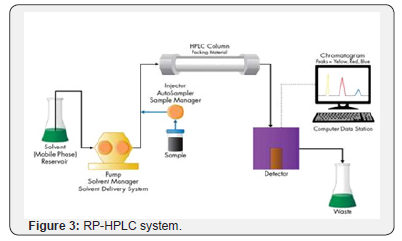 Click here to view Large Figure 3 Organic and Medicinal Chemistry International Journal