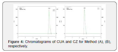 Click here to view Large Figure 4 Organic and Medicinal Chemistry International Journal