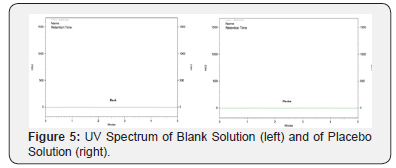 Click here to view Large Figure 5 Organic and Medicinal Chemistry International Journal