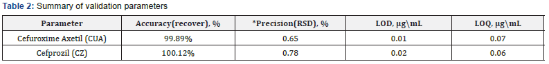 Click here to view Large Table 2 Organic and Medicinal Chemistry International Journal