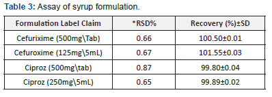 Click here to view Large Table 3 Organic and Medicinal Chemistry International Journal