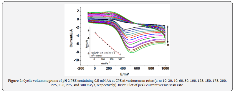 Click here to view Large Figure 3 Organic and Medicinal Chemistry International Journal