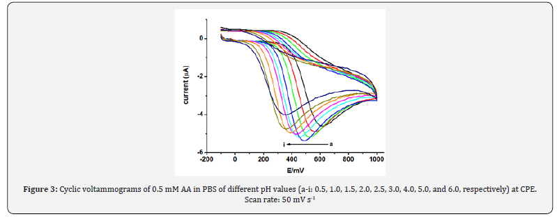 Click here to view Large Figure 4 Organic and Medicinal Chemistry International Journal