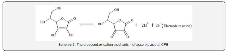 Click here to view Large Figure 5 Organic and Medicinal Chemistry International Journal