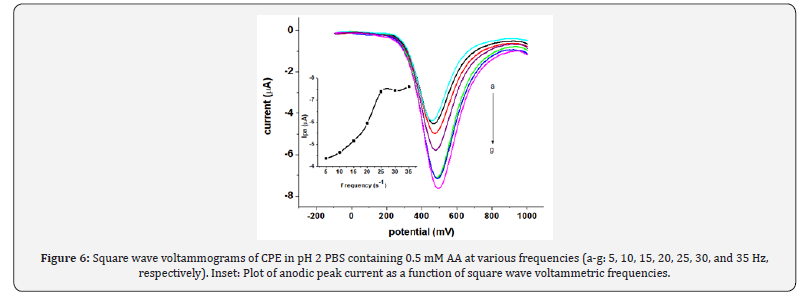 Click here to view Large Figure 8 Organic and Medicinal Chemistry International Journal