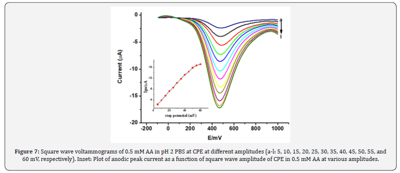 Click here to view Large Figure 9 Organic and Medicinal Chemistry International Journal