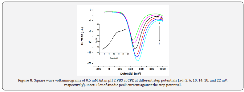 Click here to view Large Figure 10 Organic and Medicinal Chemistry International Journal