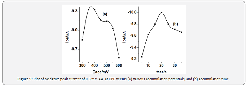 Click here to view Large Figure 11 Organic and Medicinal Chemistry International Journal