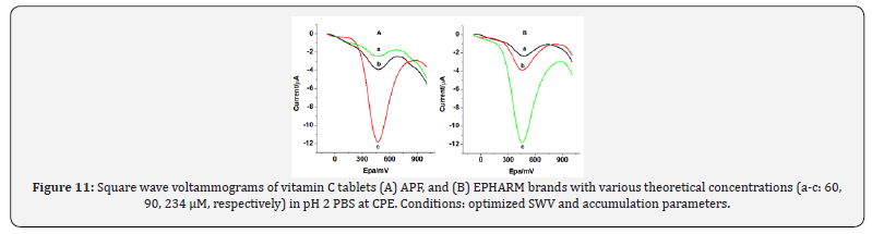 Click here to view Large Figure 13 Organic and Medicinal Chemistry International Journal