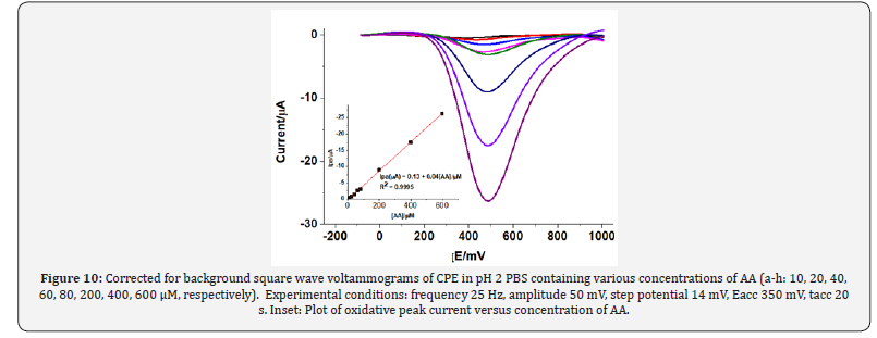 Click here to view Large Table 2 Organic and Medicinal Chemistry International Journal