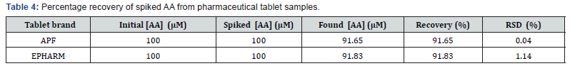 Click here to view Large Table 4 Organic and Medicinal Chemistry International Journal
