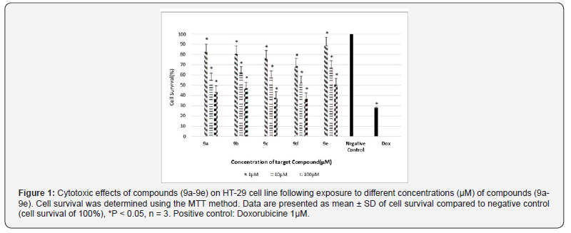 Click here to view Large Figure 3 Organic and Medicinal Chemistry International Journal