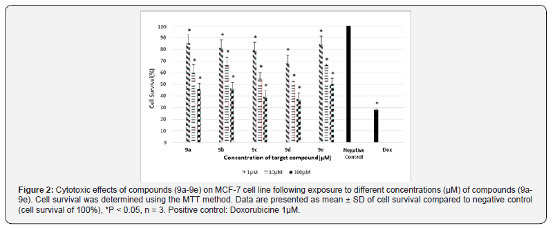 Click here to view Large Figure 5 Organic and Medicinal Chemistry International Journal