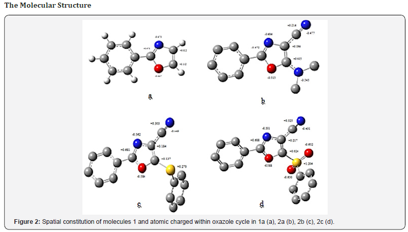 Click here to view Large Figure 2 Organic and Medicinal Chemistry International Journal