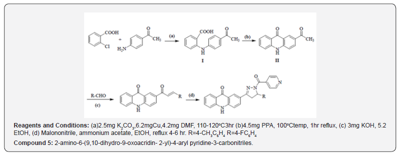 Click here to view Large Figure 5 Organic and Medicinal Chemistry International Journal