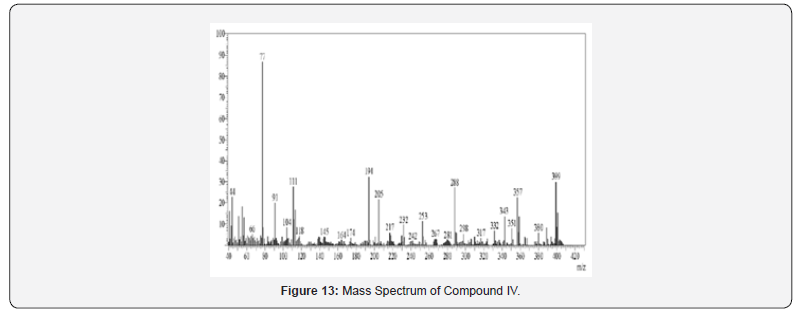 Click here to view Large Figure 24 Organic and Medicinal Chemistry International Journal