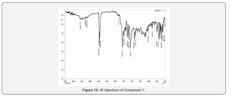Click here to view Large Figure 29 Organic and Medicinal Chemistry International Journal