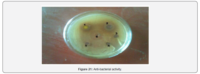 Click here to view Large Figure 32 Organic and Medicinal Chemistry International Journal