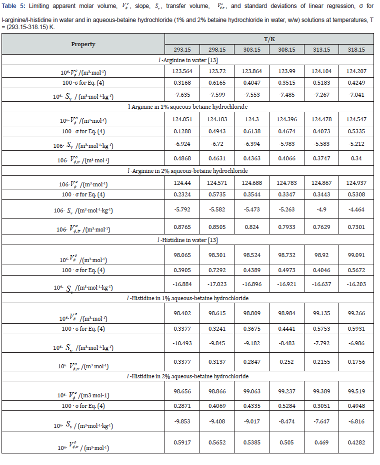 Click here to view Large Table 5 Organic & Medicinal Chemistry International Journal