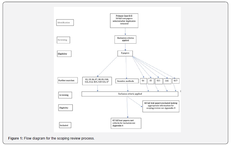 Click here to view Large Figure 1 Organic & Medicinal Chemistry International Journal