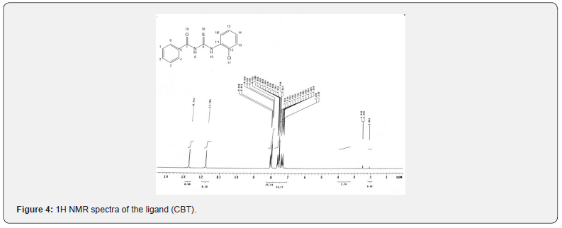 Click here to view Large Figure 4 Organic & Medicinal Chemistry International Journal