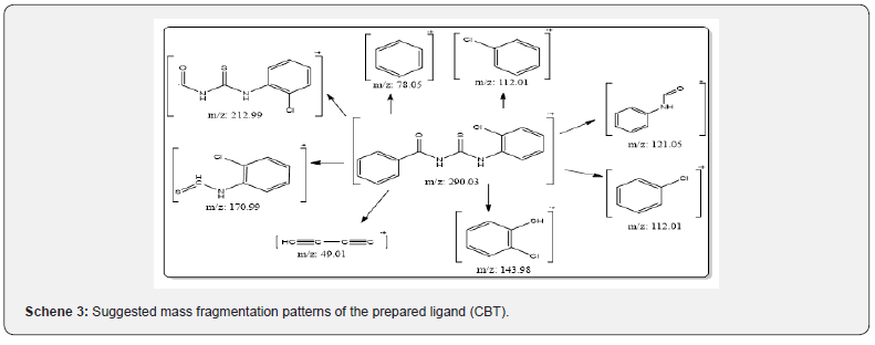 Click here to view Large Scheme 3 Organic & Medicinal Chemistry International Journal