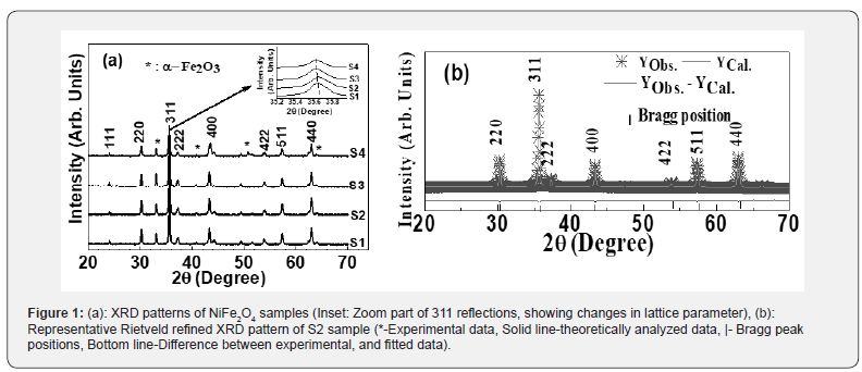Click here to view Large Figure 1 Organic & Medicinal Chemistry International Journal