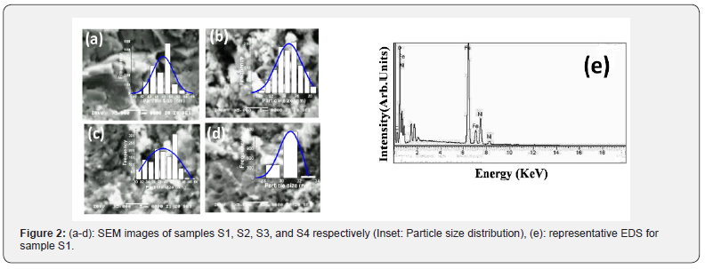 Click here to view Large Figure 2 Organic & Medicinal Chemistry International Journal