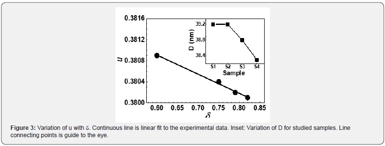 Click here to view Large Figure 3 Organic & Medicinal Chemistry International Journal