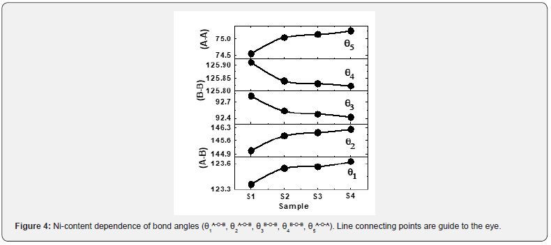 Click here to view Large Figure 4 Organic & Medicinal Chemistry International Journal