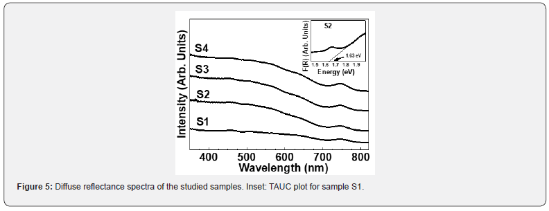 Click here to view Large Figure 5 Organic & Medicinal Chemistry International Journal