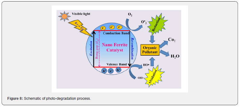Click here to view Large Figure 8 Organic & Medicinal Chemistry International Journal