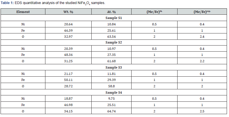 Click here to view Large Table 1 Organic & Medicinal Chemistry International Journal