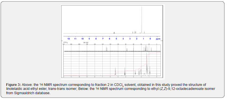 Click here to view Large Figure 3 Organic & Medicinal Chemistry International Journal