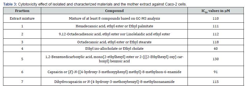 Click here to view Large Table 3 Organic & Medicinal Chemistry International Journal